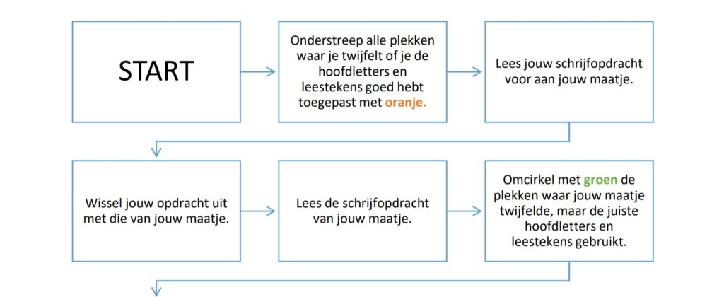 Markeer, peer en&nbsp;redigeer